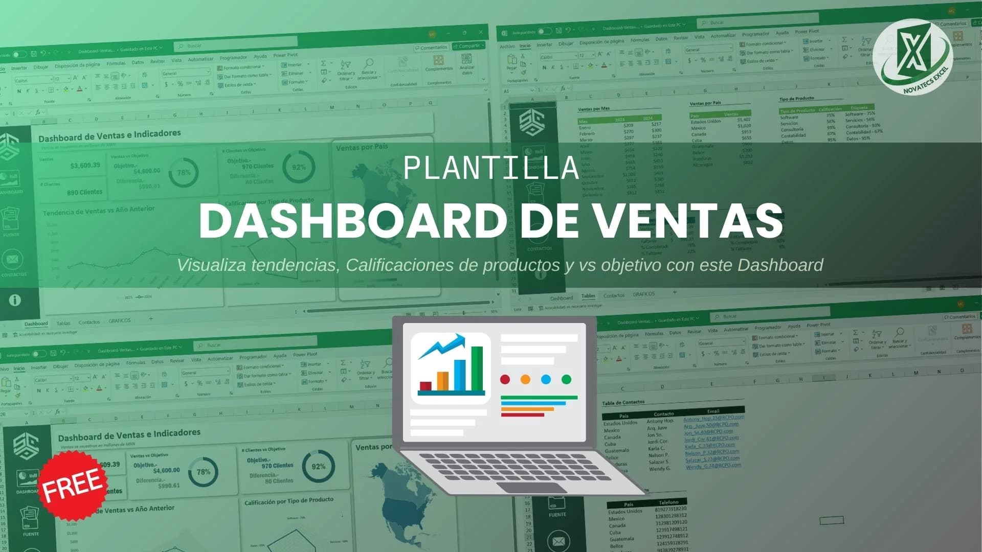 Dashboard de Ventas Sencillo