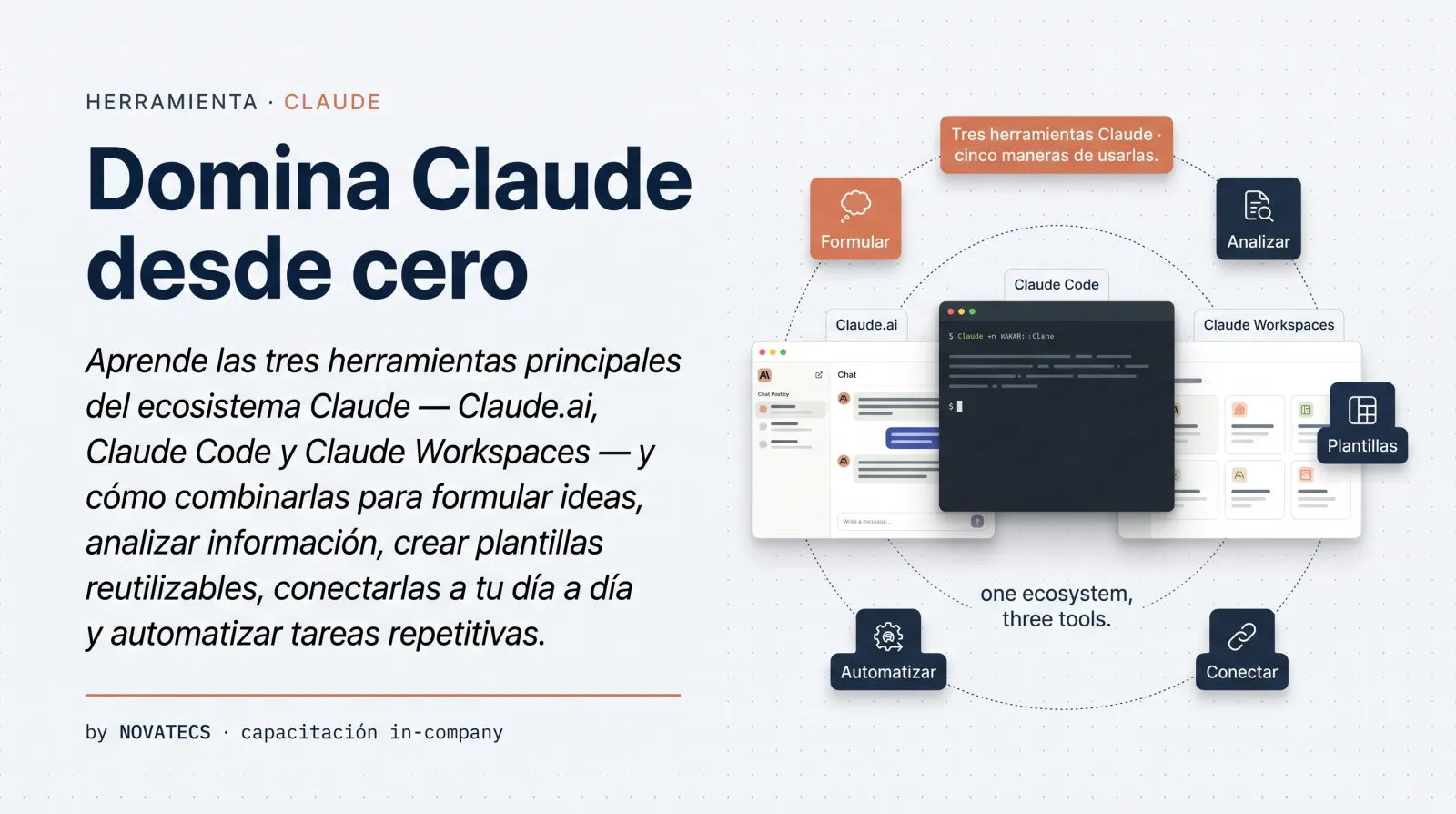 Tu equipo + Claude — desde cero