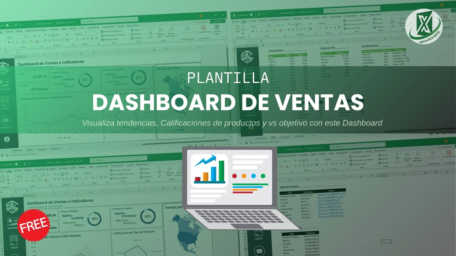 Dashboard de Ventas Sencillo